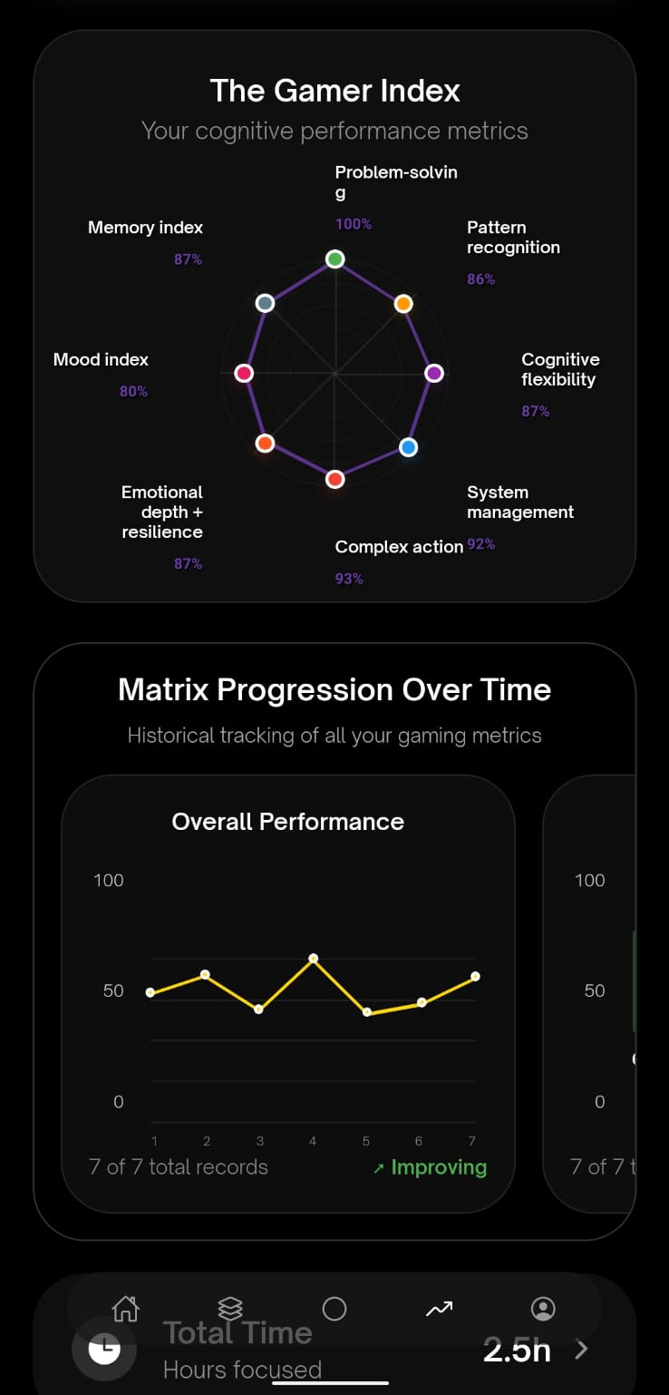 Altered Brilliance Performance screen presenting reviewable player trends